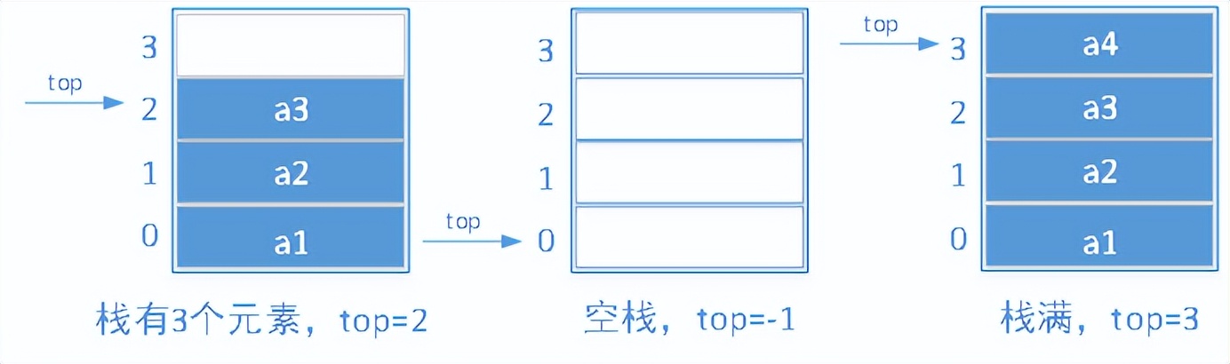 数据结构学习笔记（五）栈（stack）