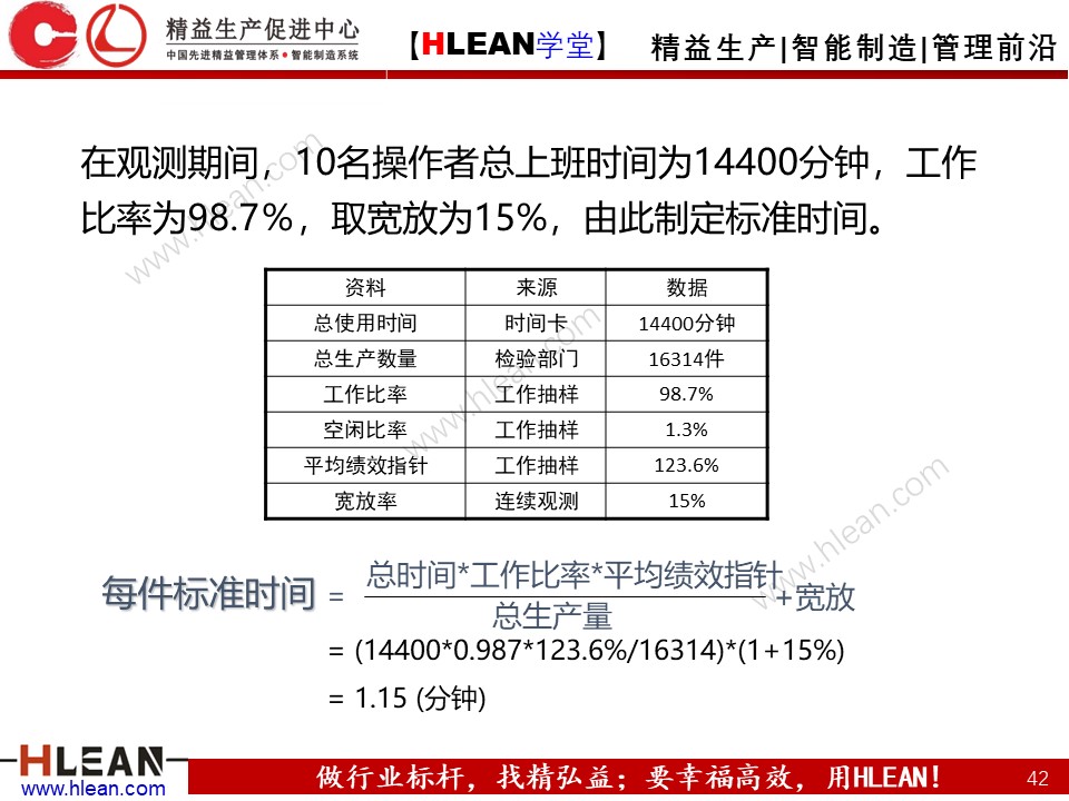 「精益学堂」IE七大手法之抽查法