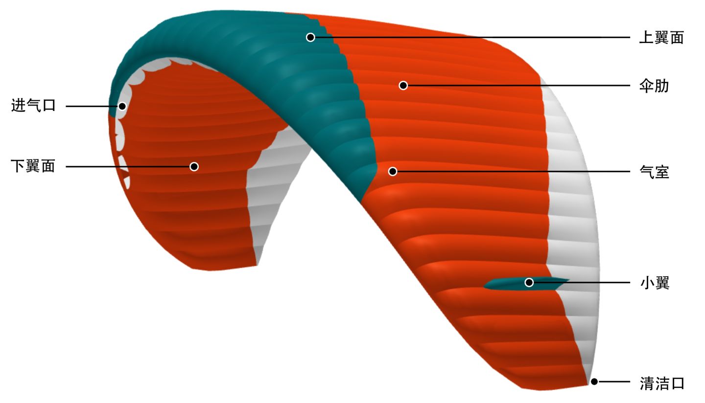 95后女孩滑翔伞坠亡，浙江金顶旅游高坠事故：究竟什么原因？