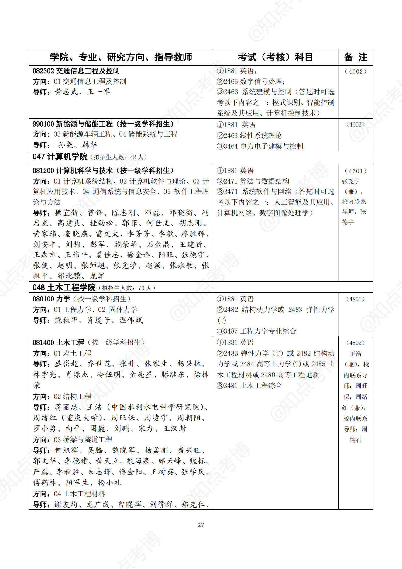 知点考博：中南大学22年博士招生专业目录，招生学科、专业一览表