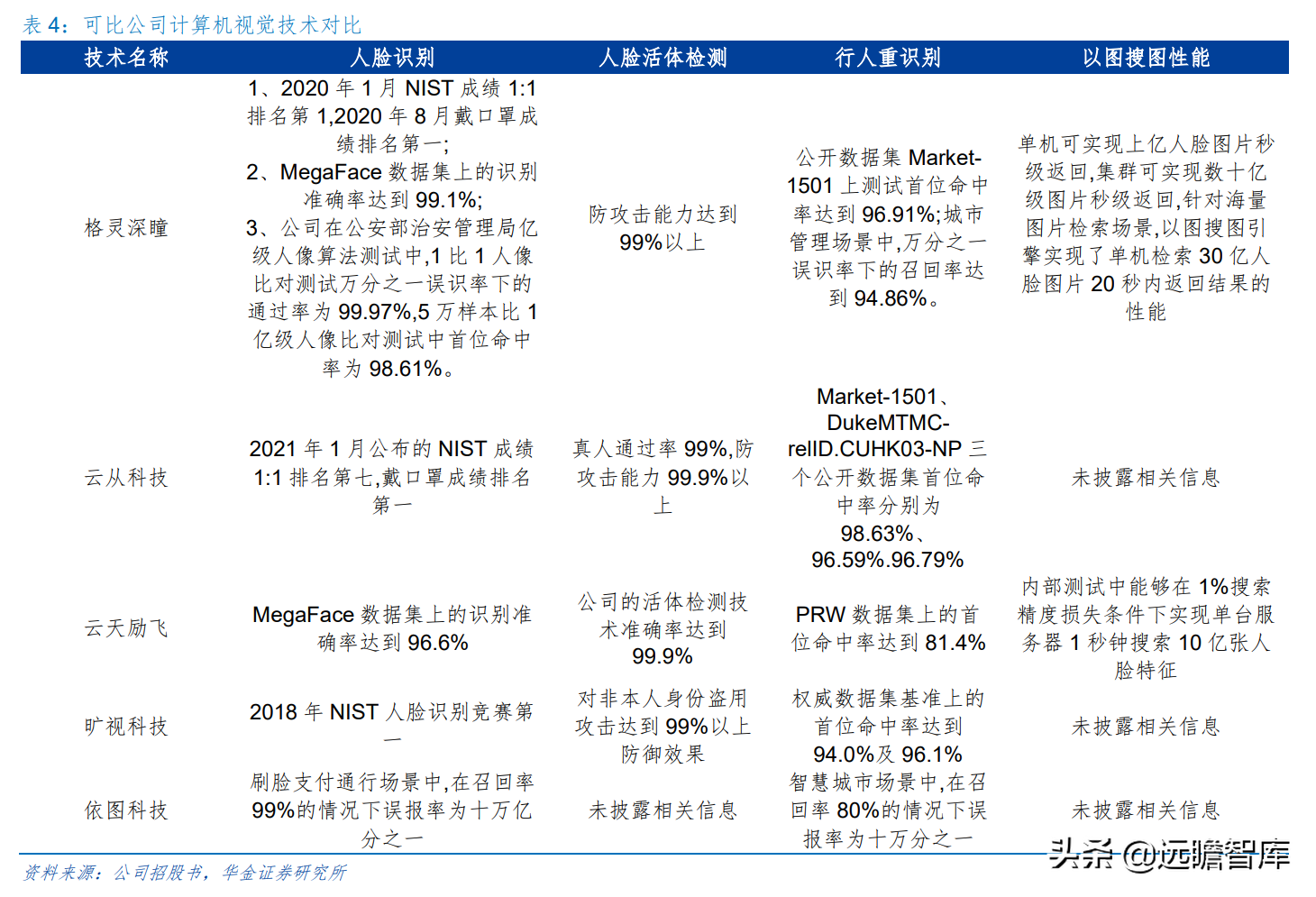 “小而精”AI 企业，格灵深瞳：传统领域立新意、新兴赛道争先行