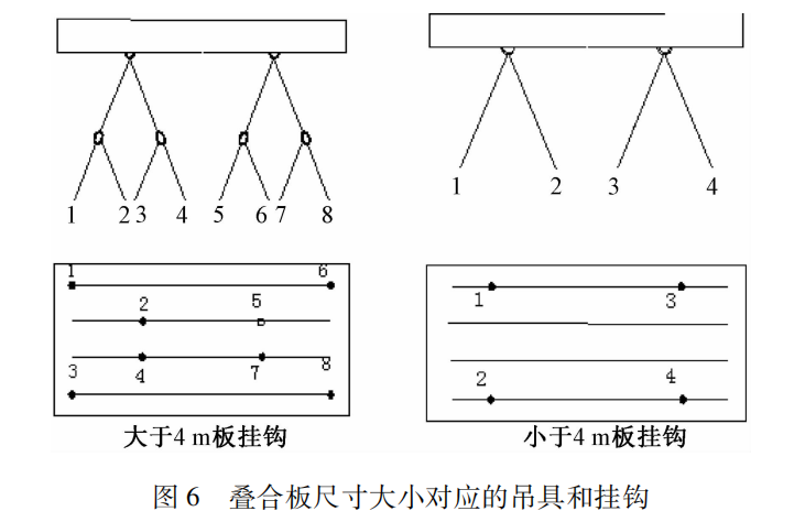 某大型公共建筑装配式叠合板技术研究