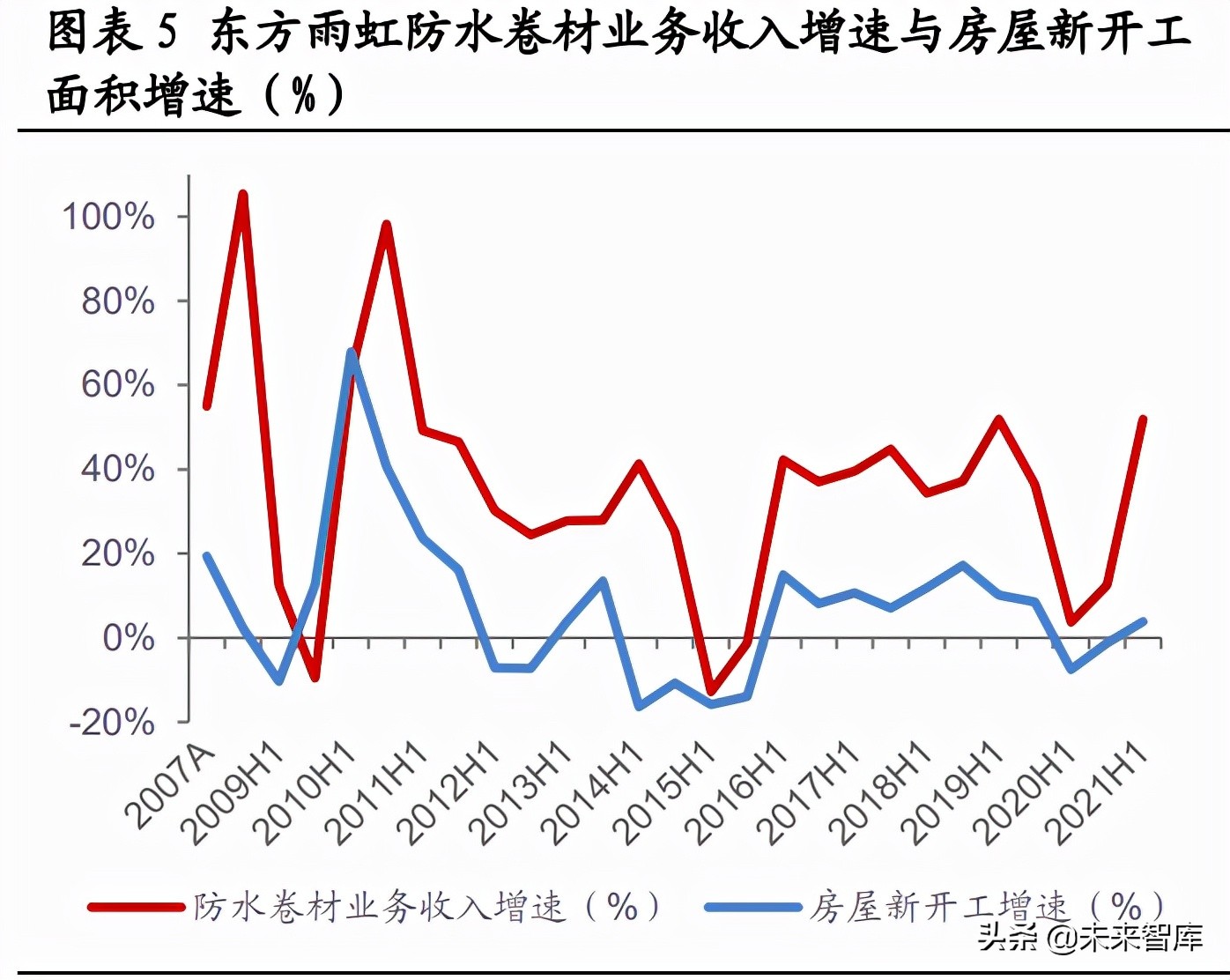 防水材料行业专题报告：“后建筑”时代是防水行业的黄金时代