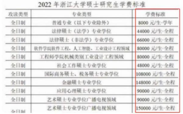 考研再遇“拦路虎”，研究生学费或将上涨，10万让家长难以承受