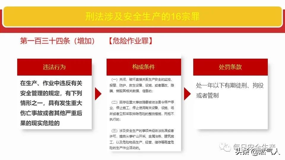 「圖解」新《安全生產(chǎn)法》處罰條款對照表