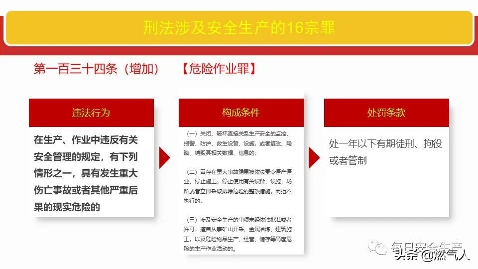 「图解」新《安全生产法》处罚条款对照表