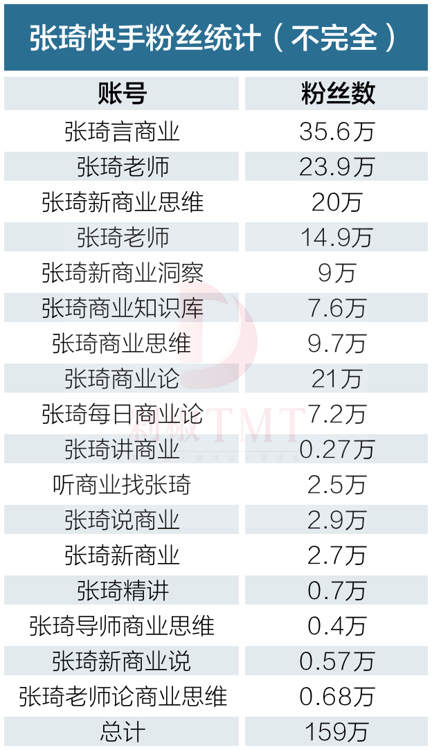 “出道”一个月变现1000万，张琦是谁？