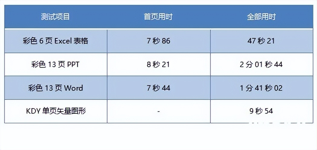 高效低成本，爱普生墨仓式® L6278 A4全新彩色商用多功能一体机评测