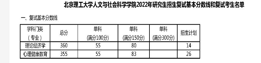 北京理工大学研究生录取分数线 2022北京理工大学研究生复试院已出-第18张图片-专升本网 北京理工大学研究生录取分数线 2022北京理工大学研究生复试院已出-第18张图片-专升本网