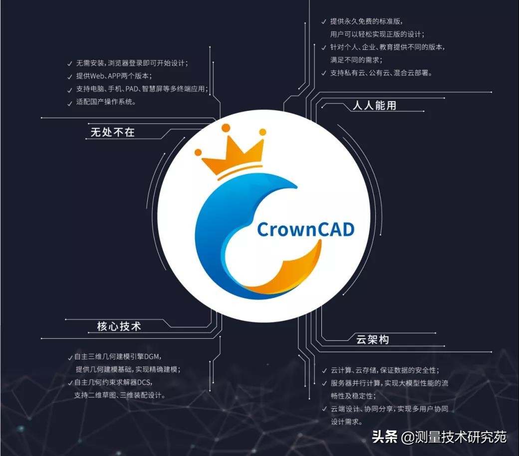 CrownCAD：无处不在，人人可用，给中国工程师带来全新设计体验