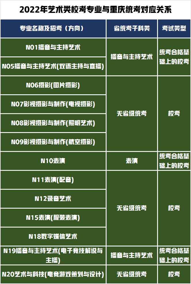 3个省统考28个省校考！南京传媒学院发布2022年艺术招生专业