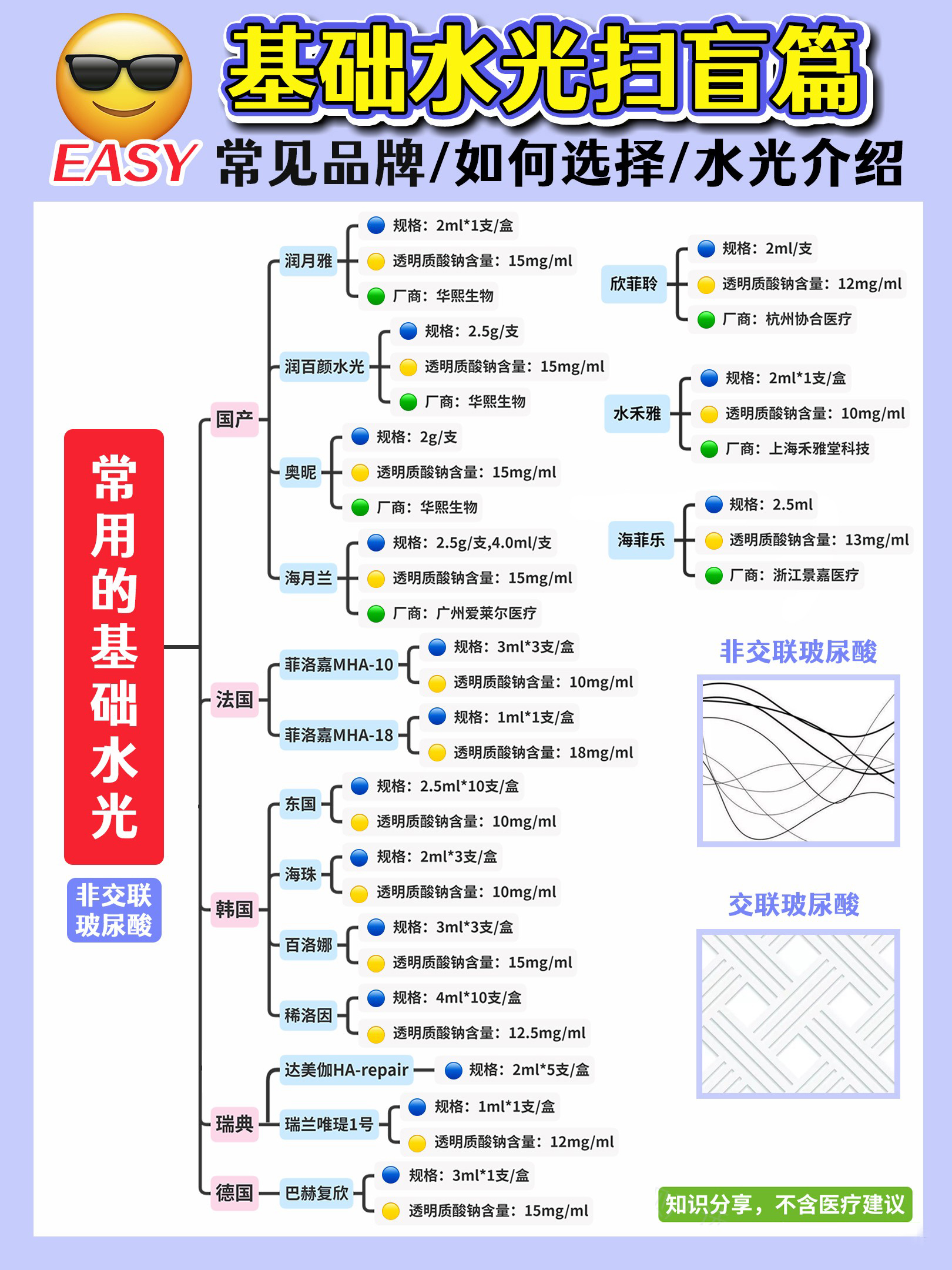 水光科普一篇统统吃透！远不止基础水光、动能素、胶原蛋白？