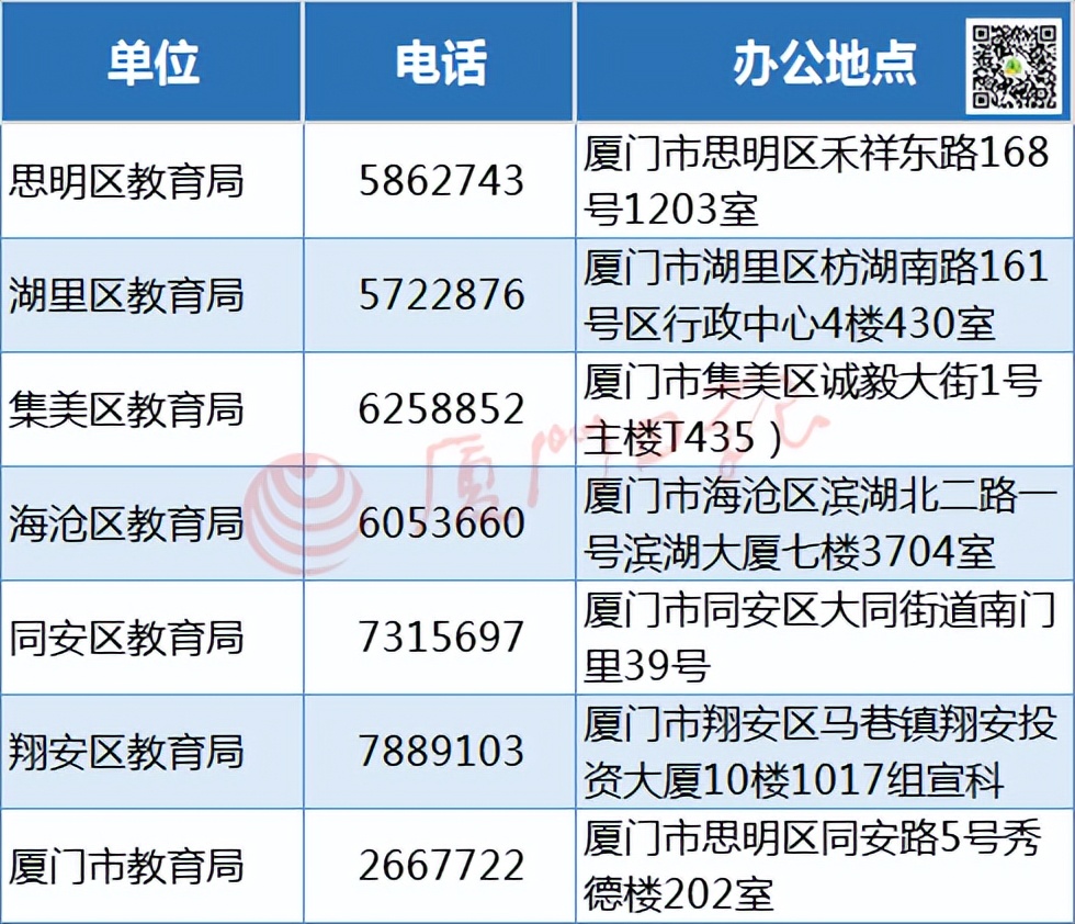 厦门社区工作者招聘（快讯）