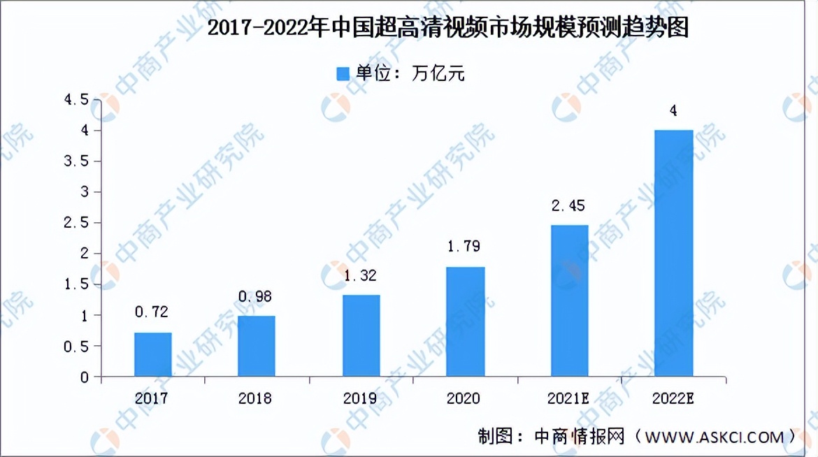 2022年中国超高清视频产业链全景图上中下游市场及企业分析