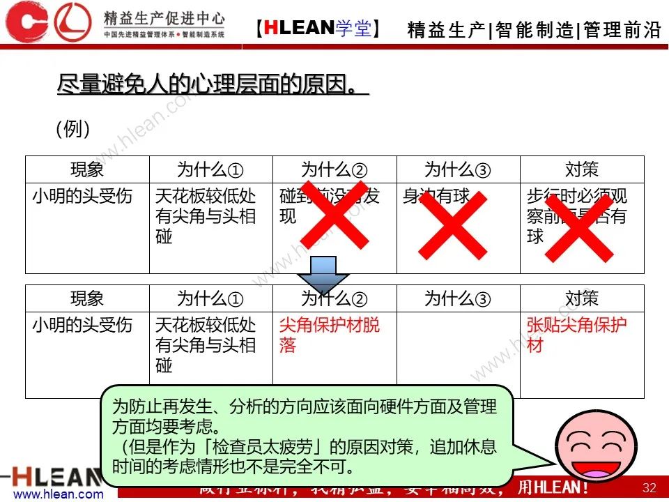 「精益學堂」至今 見過最詳細的5why分析