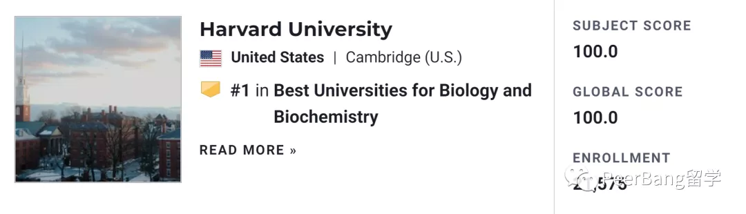 全球前10「生物化学」大学出炉！快来看