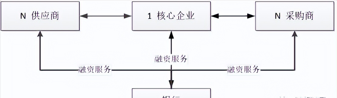 业务模式包括哪些模式（业务模式指什么）