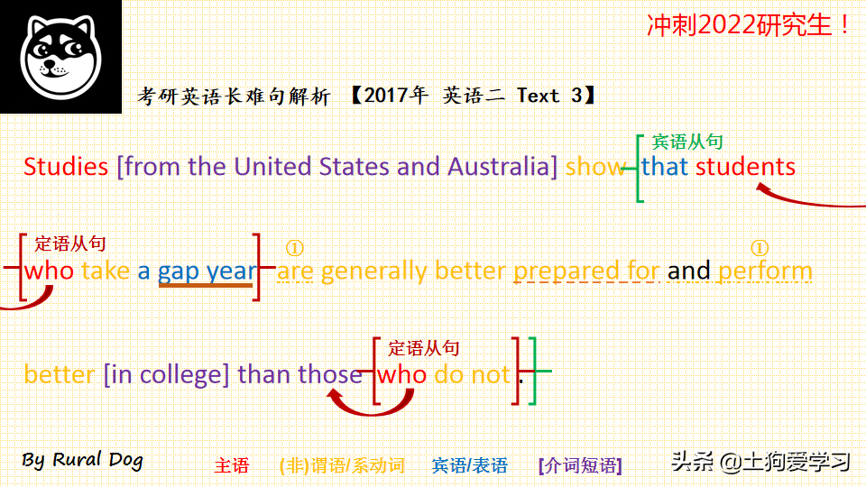 冲刺2022研究生！2017年考研 英语二 Text 3(3)，长难句解析