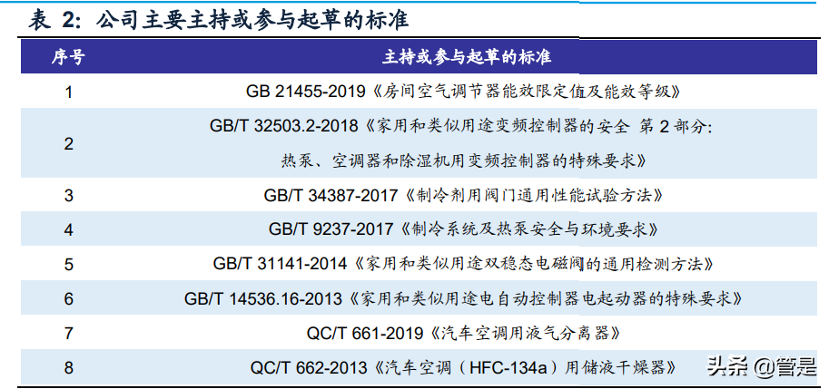三花智控研究报告：立足热管理领先技术，享受新能源高速增长