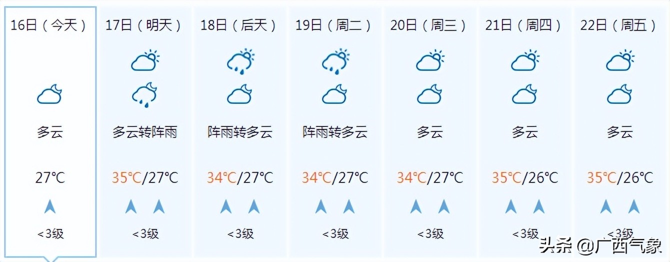 中国城市湿度查询(40天加长版三伏天来了！要热炸了！18日起这些地方有中到大雨！)