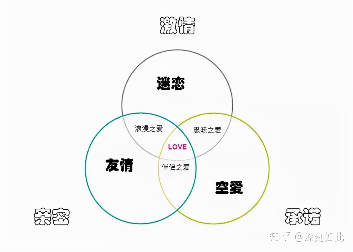 哈特菲尔德心理学(「心理学」全方面解析:爱情是什么?