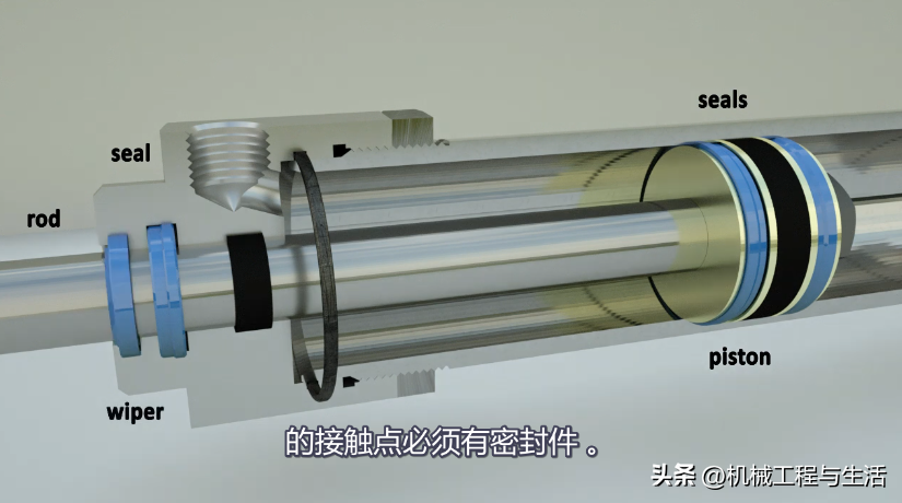 液压缸是如何工作的？液压缸的结构及工作原理 - 液压汇