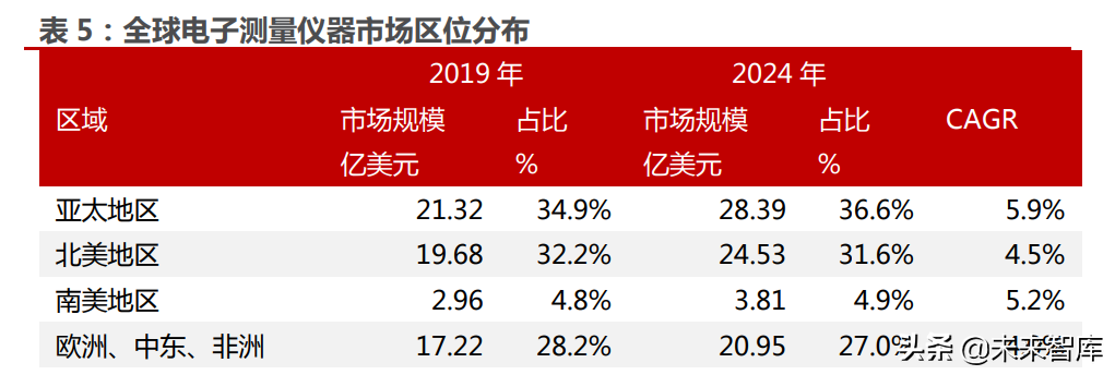 电子测量行业深度报告：黄金年代正当起步