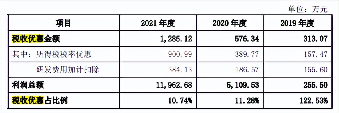 安芯电子客户供应商质量堪忧，预期营利双降，存在专利纠纷