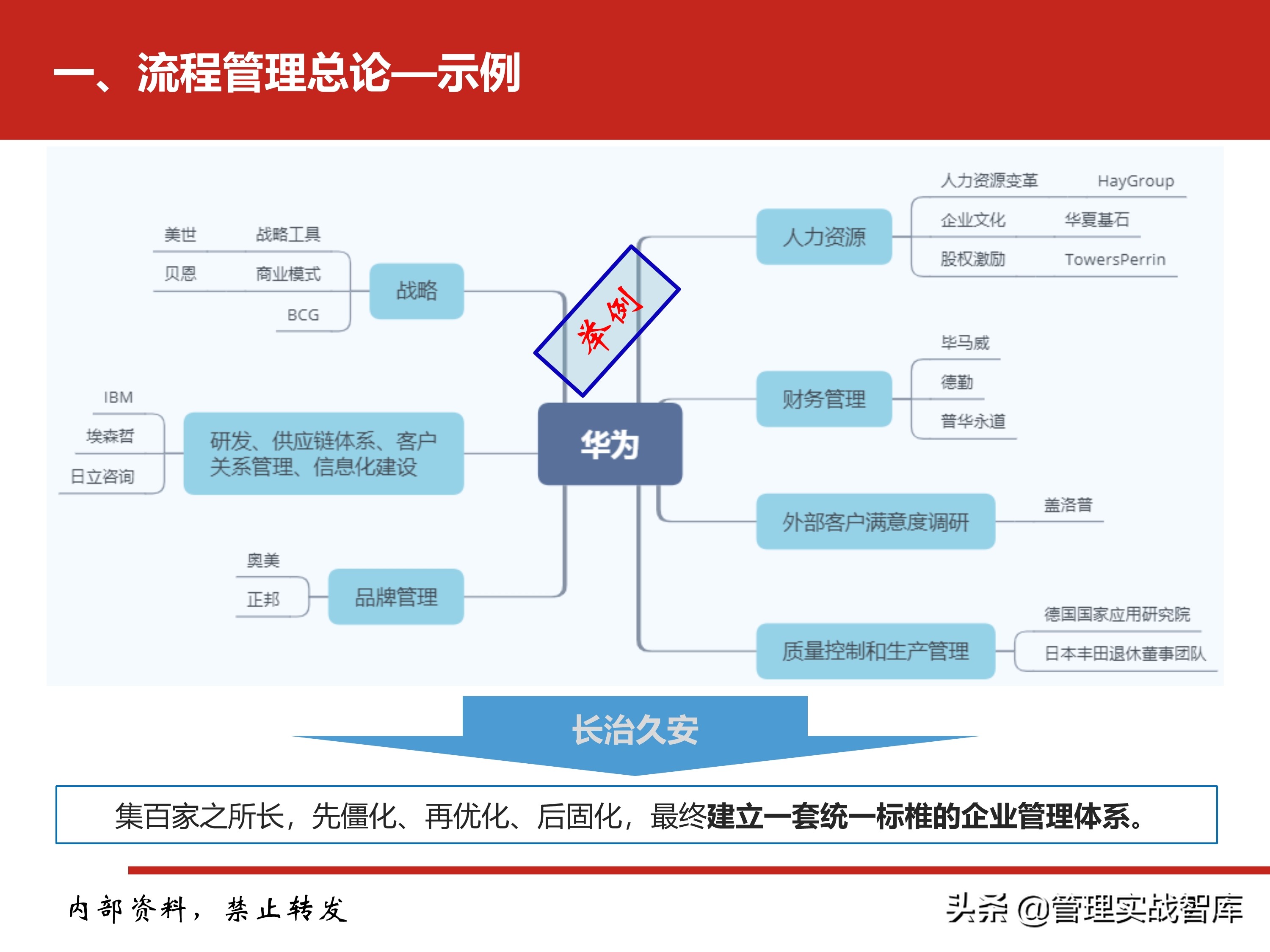 企业流程管理系列之：流程管理培训（值得收藏）