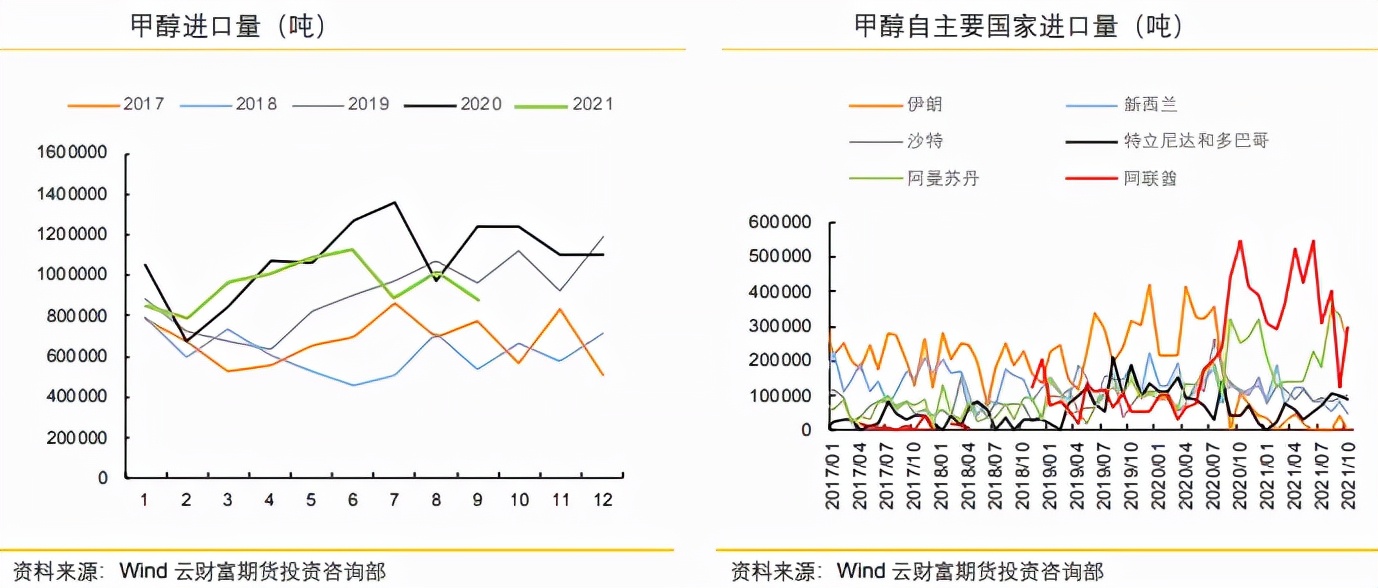 化工板块齐反弹，甲醇能上演“绝地反击”？