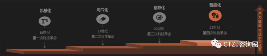 (行业）——新基建初步研读202206