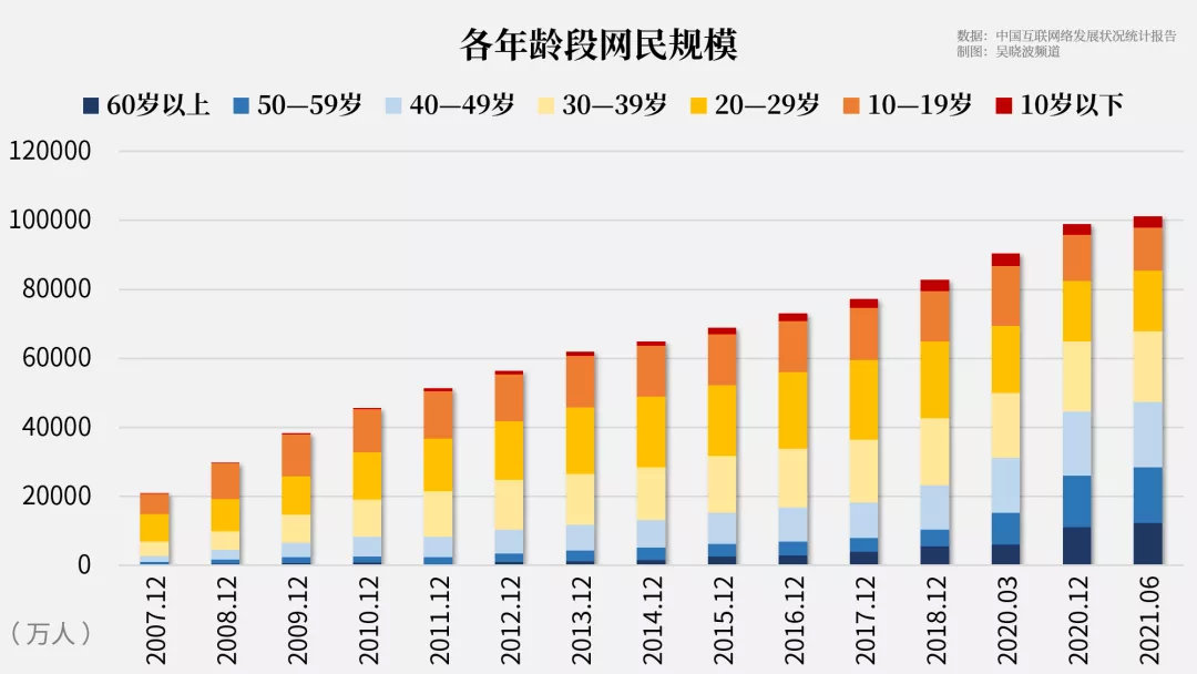 不会用手机的老人，手机里的App却最多