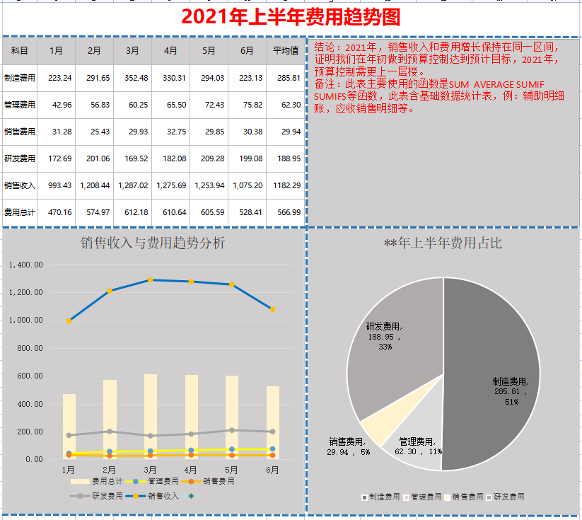 公司成本核算能有多简单？用这13张表就轻松搞定，合法便捷可套用