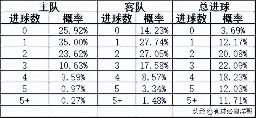 2022世界杯开盘（「洋哥足球比赛分析专栏」用数据解读比赛玄机-竞彩2022.11.26）