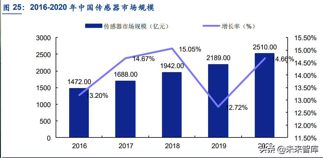 超声波传感器行业深度研究：拆解超声波传感器的几大核心关注点