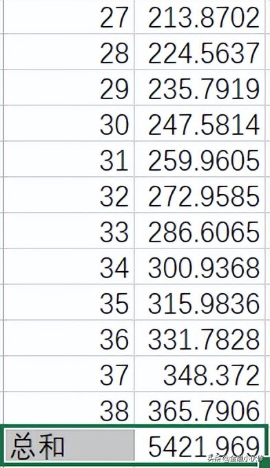 985毕业，一辈子能赚多少钱？