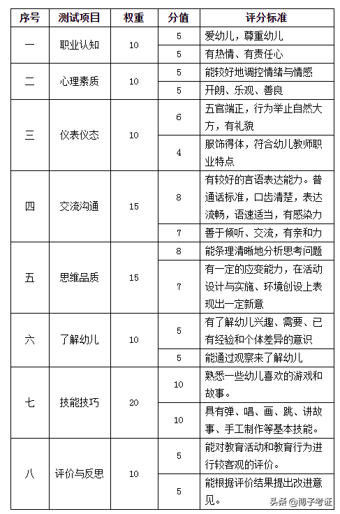 幼儿教师资格证怎么考,幼儿教师资格证怎么考 有什么要求