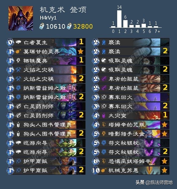 ukba,uk包包是什么档次