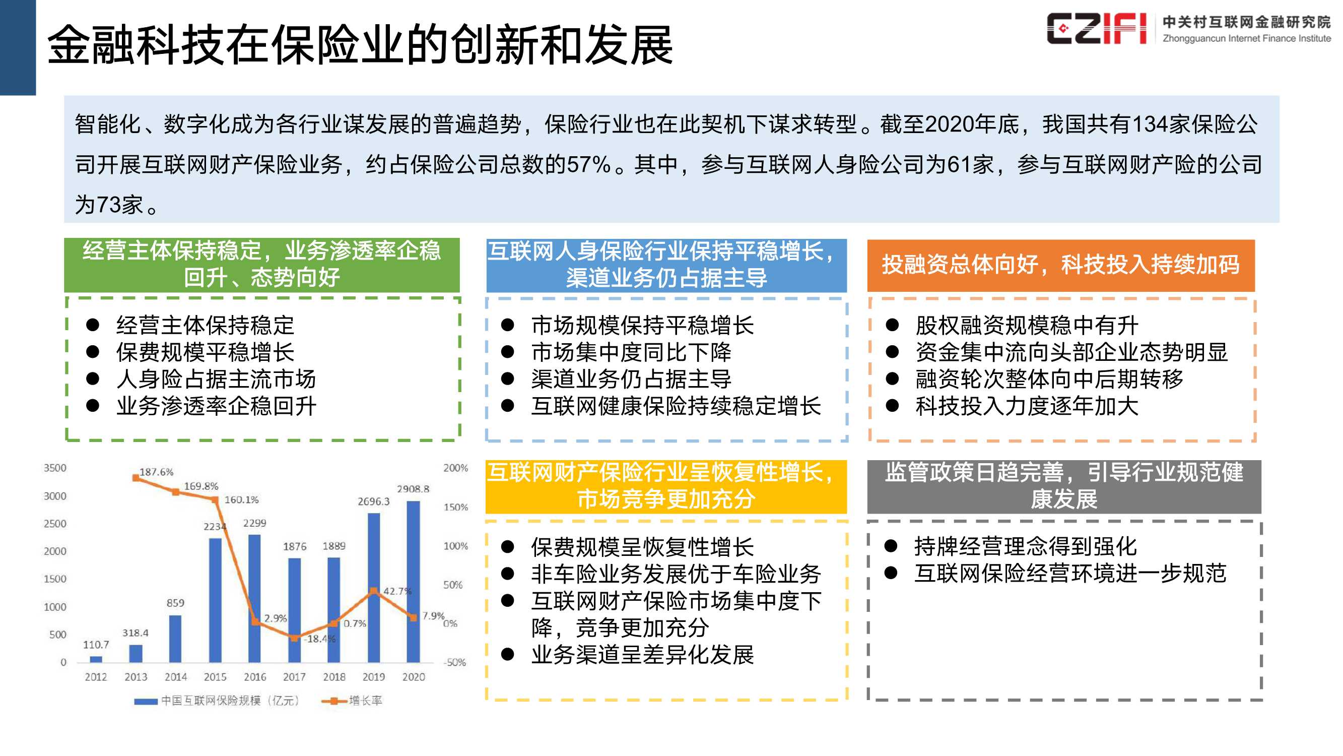 中国金融科技和数字普惠金融发展报告（2022）