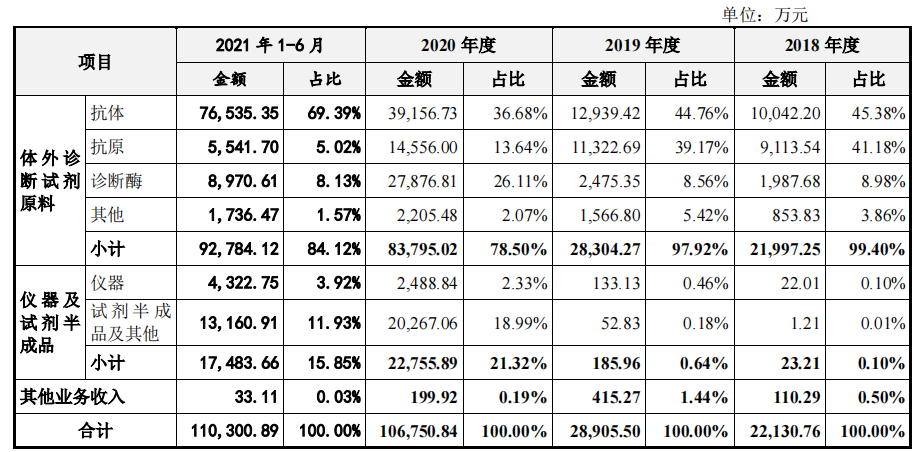 菲鹏生物募资超总资产，新冠产品贡献大，超额分红