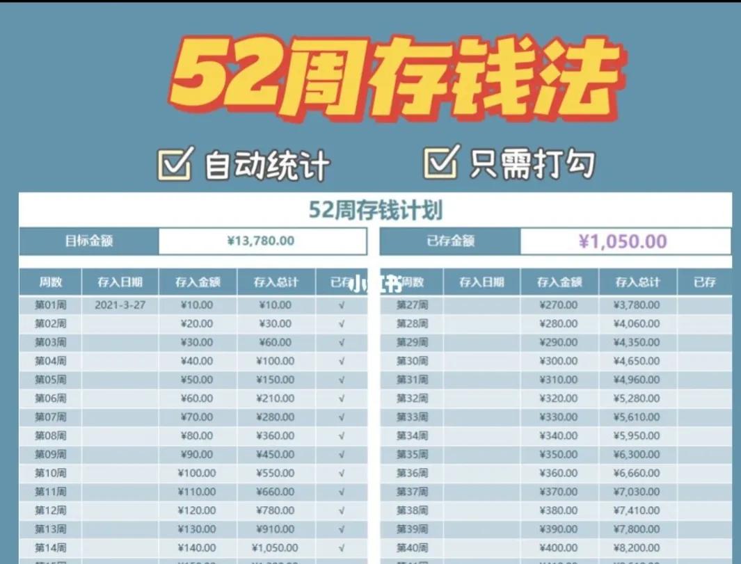 7个好用的存钱法，逼自己用起来