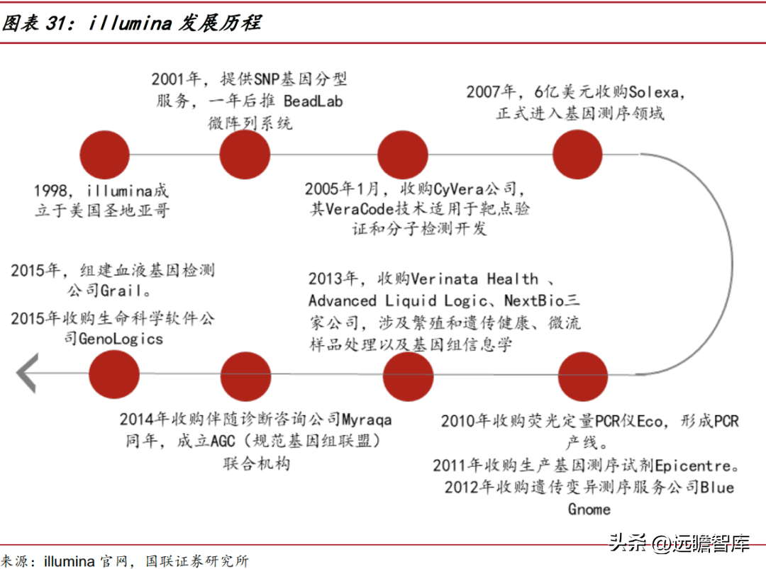 国内基因测序龙头，华大智造：打破外资垄断，百亿市场未来可期