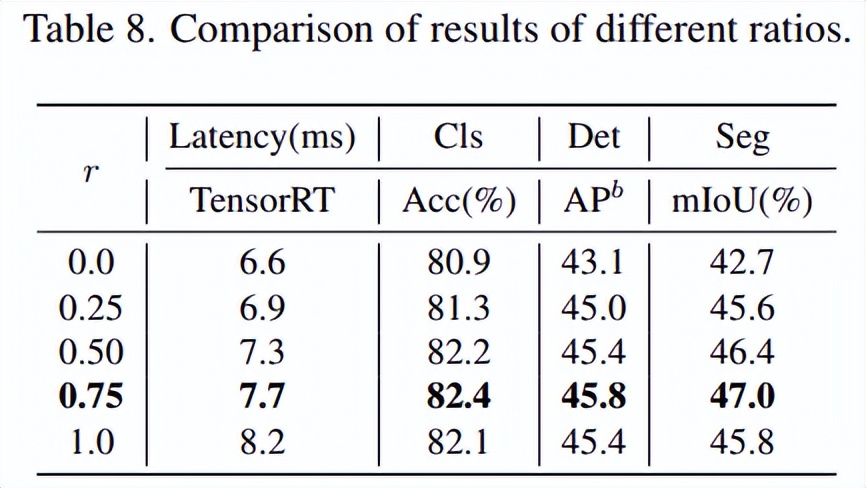 CNN和Transformer正确结合方法，有效的下一代视觉Transformer