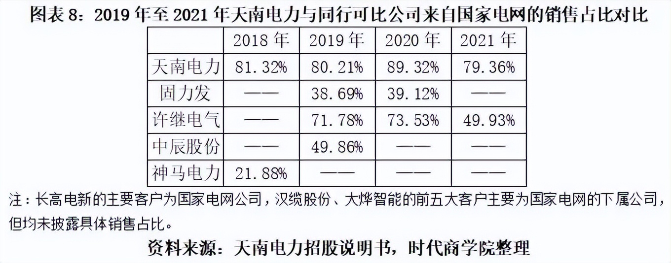 天南电力IPO深度诊断报告：业绩显著下滑，行业利润空间被挤压