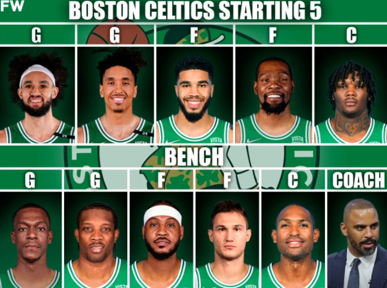 现役nba凯尔特人球员名单(6换2交易KD，连签3大老将？绿军新赛季大名单出炉，湖人18冠梦碎)