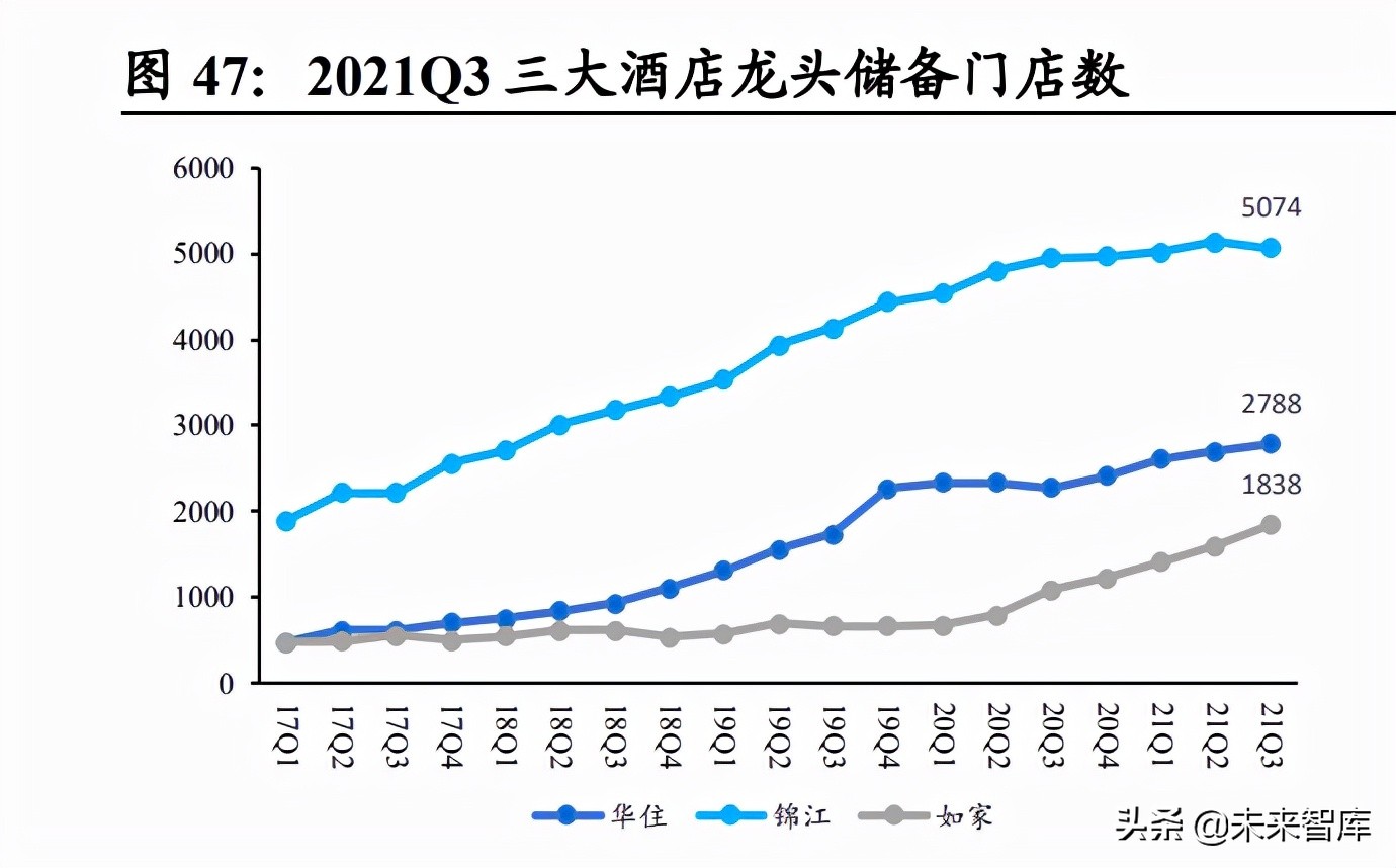 社服行业研究及2022年投资策略：把握复苏节奏，布局优质龙头