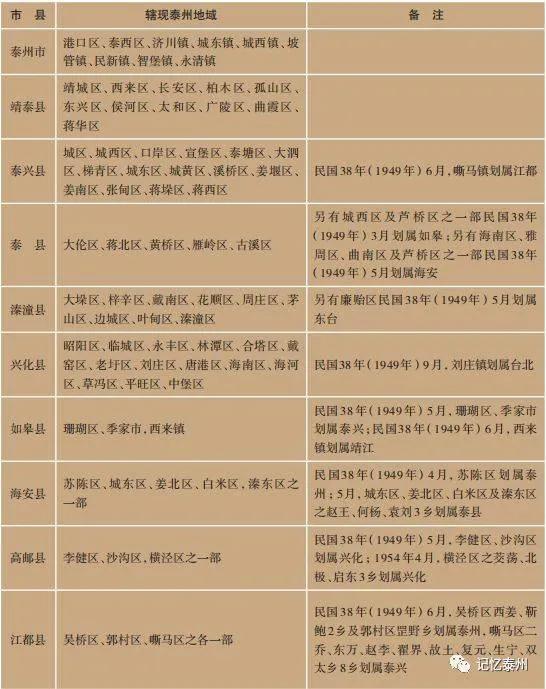 江苏三泰同城的或然率有多大？