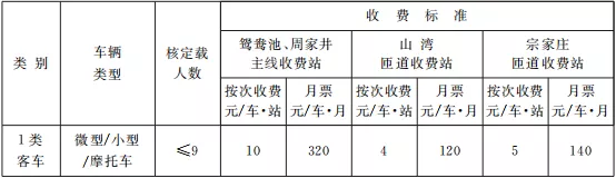 省政府批复！甘肃这几条一级公路收费标准和期限明确了！