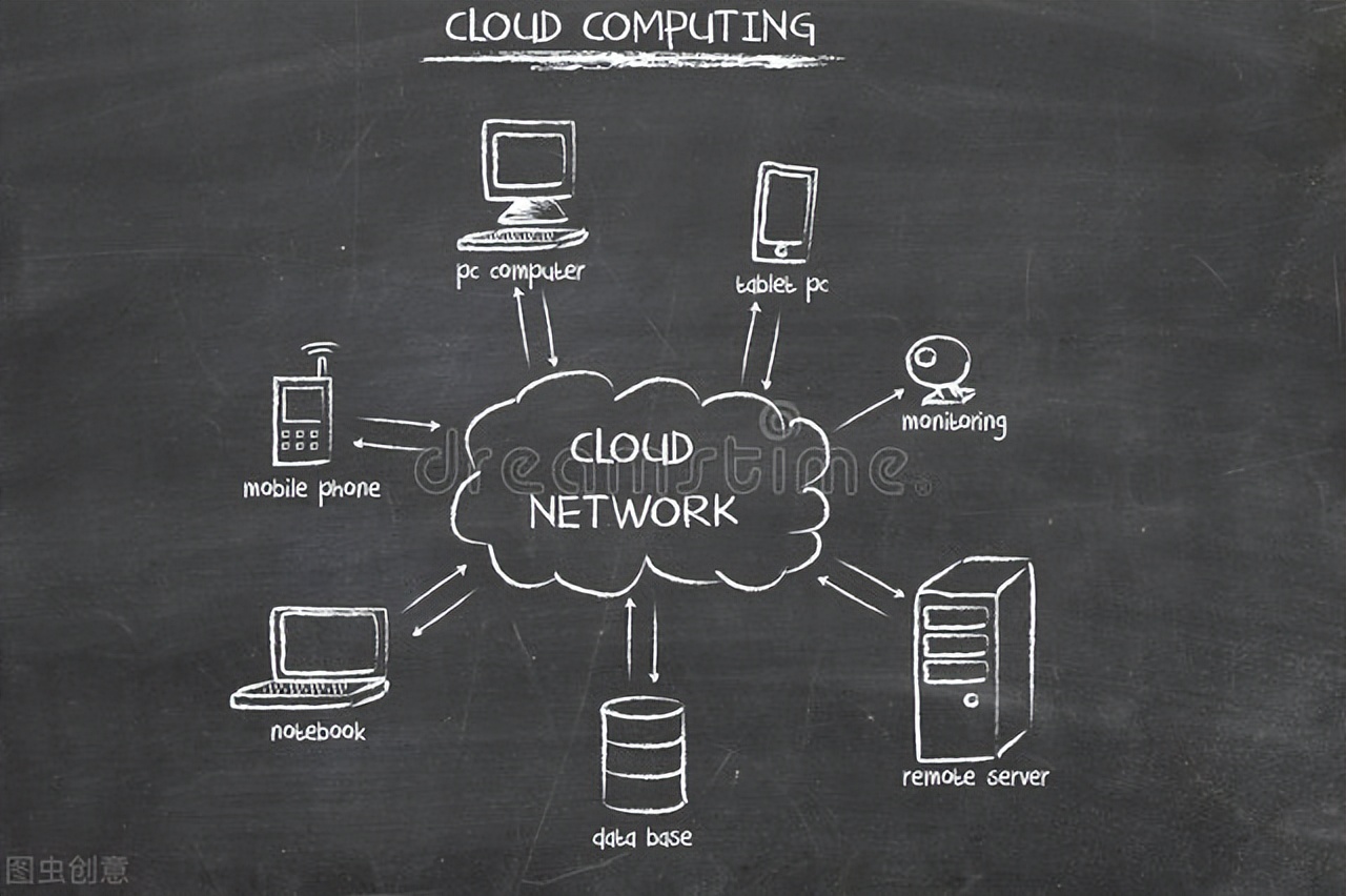 这一次，不用云计算，只需要生态云边端，点击查看应用案例