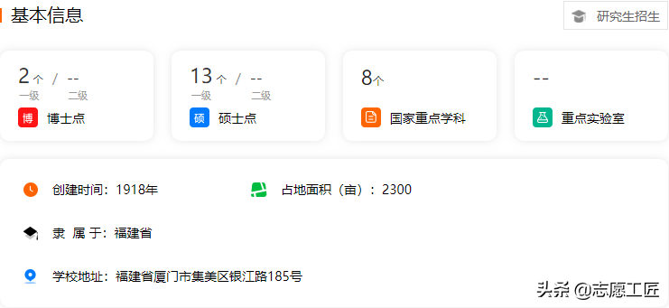 宝藏大学分享（第三弹）！隐藏在福建省的双非高校，实力强劲